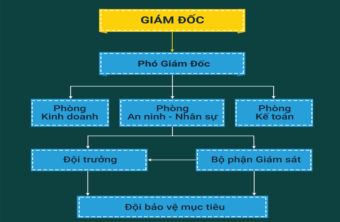 CÔNG TY BẢO VỆ VIỆT NHẬT THIÊN LONG